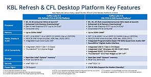 Intel "Coffee Lake" Präsentation (3)